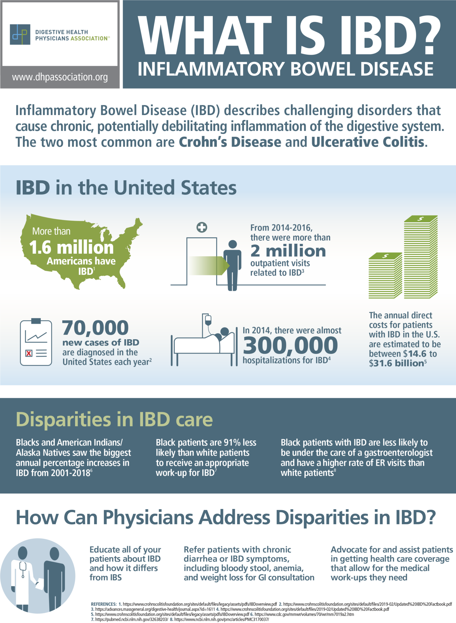 inflammatory-bowel-disease-infographic-in-english-and-spanish-dhpa