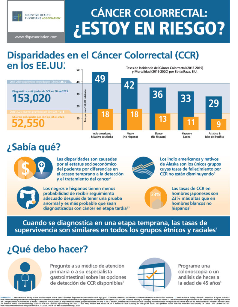 Colorectal Cancer: Am I at Risk? Spanish Translation (Infographic) - DHPA