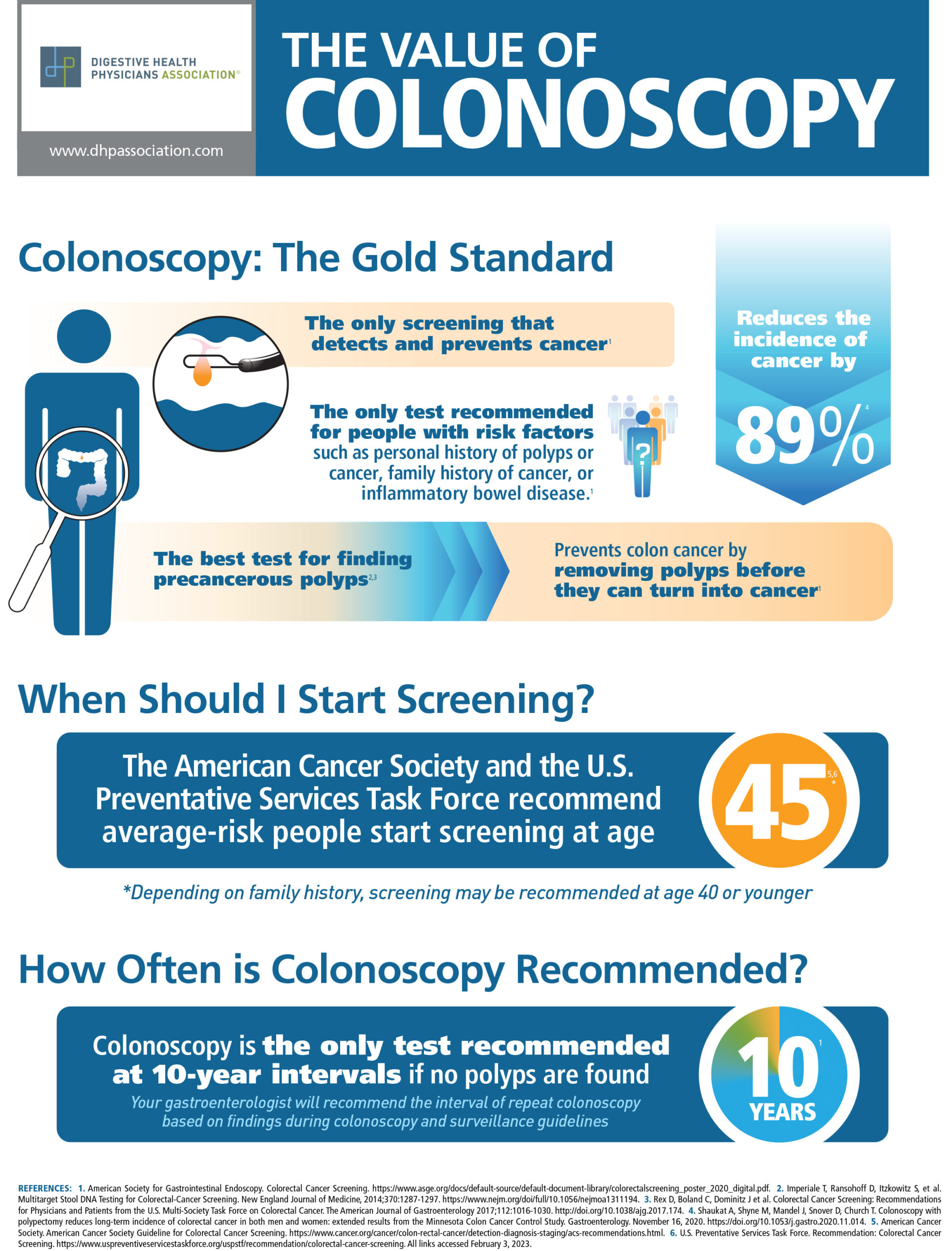 The Value of Colonoscopy (Infographic) DHPA